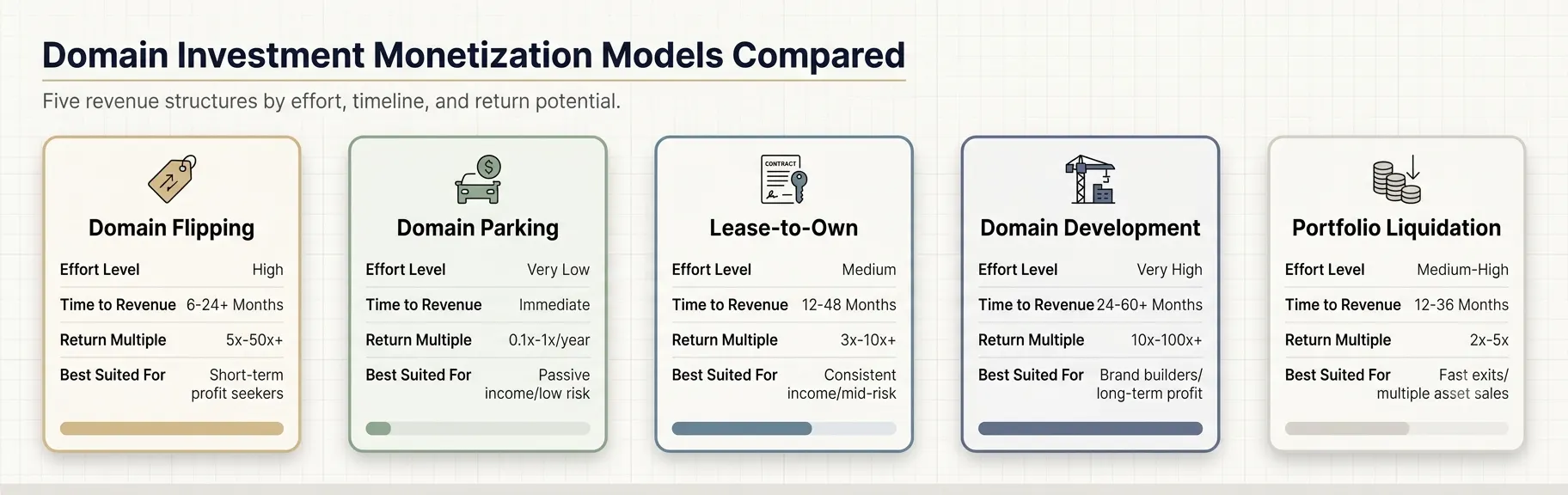 domain-investing-monetization-strategies-comparison