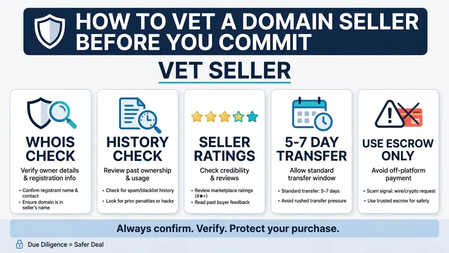how-to-verify-a-domain-seller