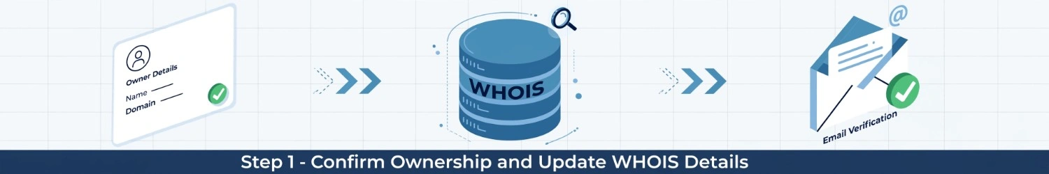 step-1-confirm-ownership-update-whois