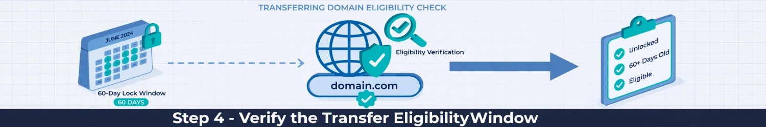 step-4-verify-transfer-eligibility-window