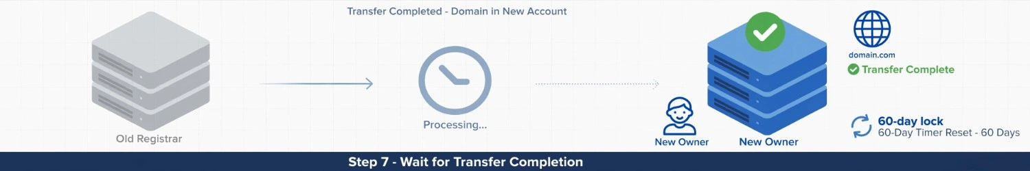 step-7-wait-for-transfer-completion