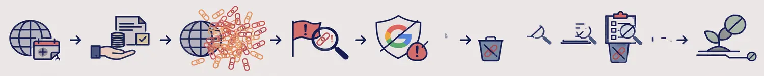 expired-steal-spam-penalty-backlink-farm